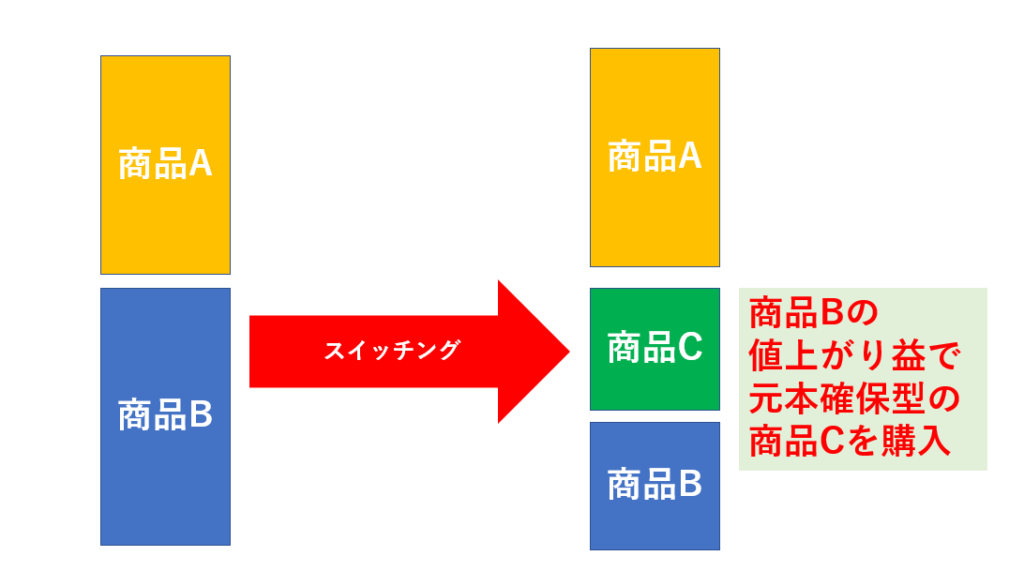 DCやiDeCoに必要なスイッチングや配分変更とは？ | 西宮・大阪のお金の先生【山下FP企画】
